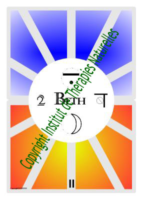 II BEITH Lune